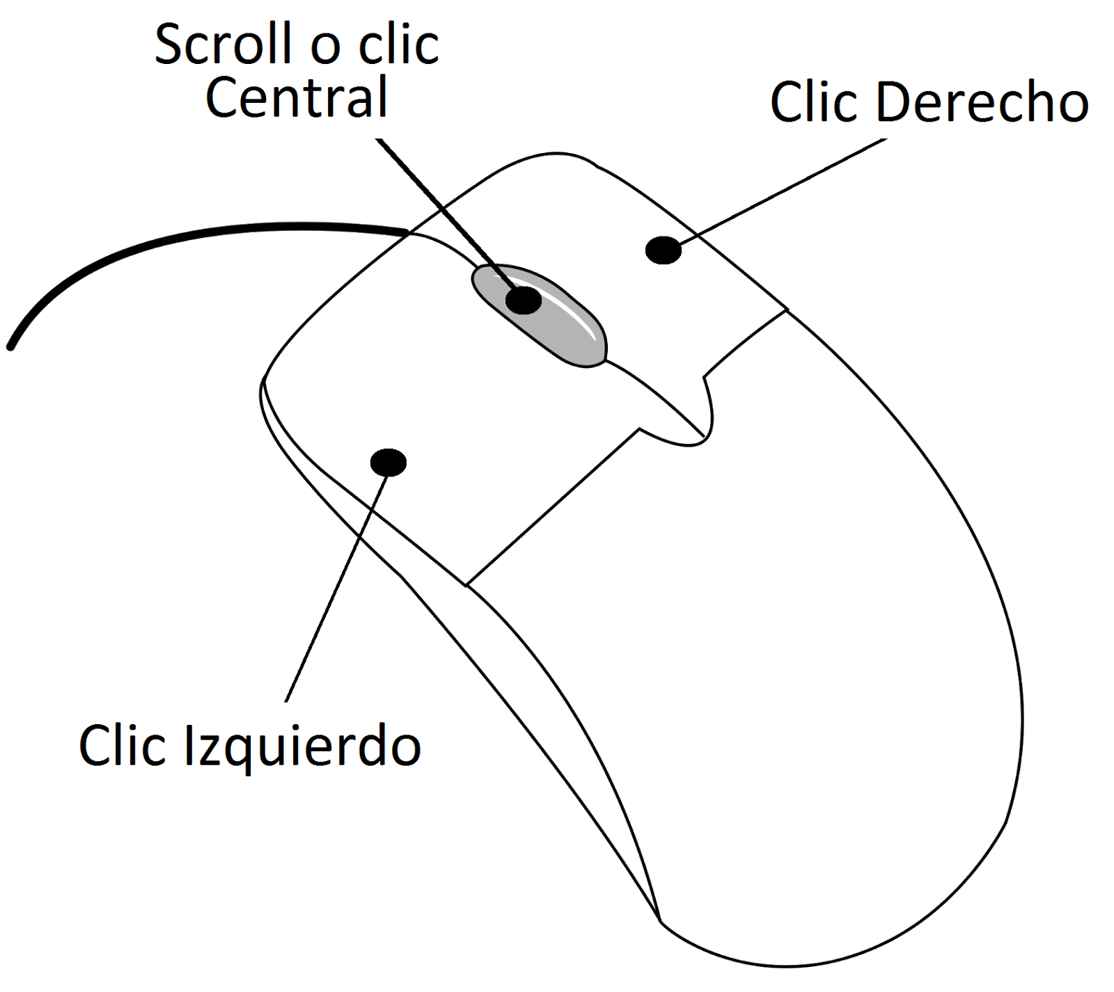 Parts del ratolí