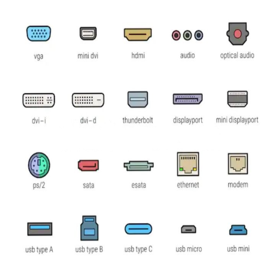 input output ports