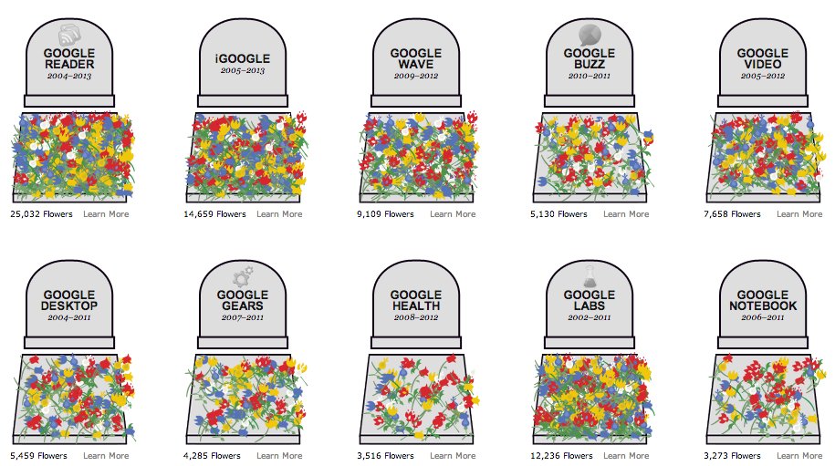 Cementiri de google (font: exoplatform.com )